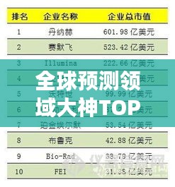 全球预测领域大神TOP10榜单揭秘！