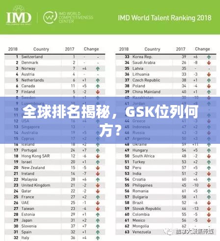 全球排名揭秘，GSK位列何方？