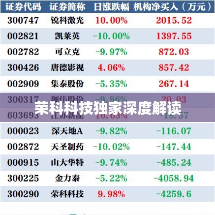 荣科科技独家深度解读
