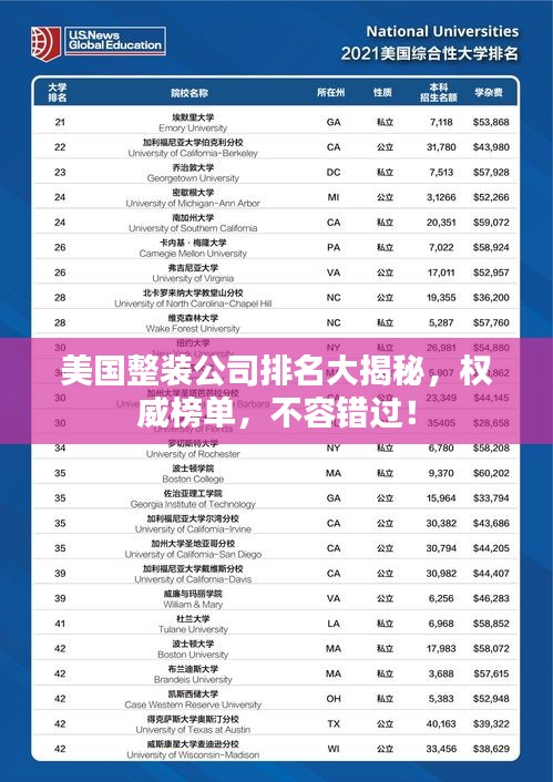 美国整装公司排名大揭秘，权威榜单，不容错过！