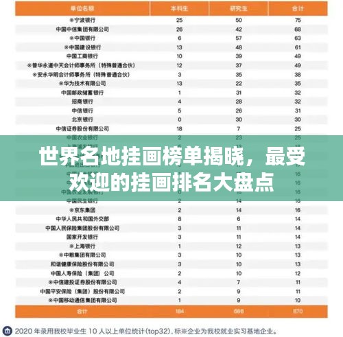 世界名地挂画榜单揭晓，最受欢迎的挂画排名大盘点