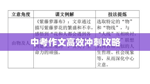 中考作文高效冲刺攻略