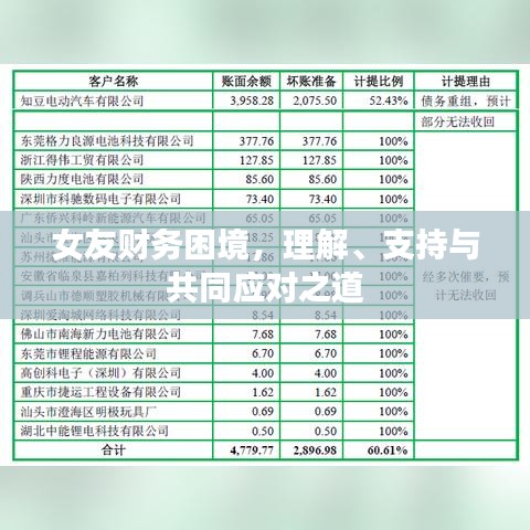 女友财务困境，理解、支持与共同应对之道