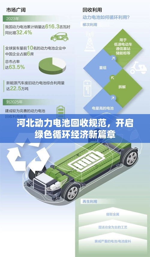 河北动力电池回收规范，开启绿色循环经济新篇章