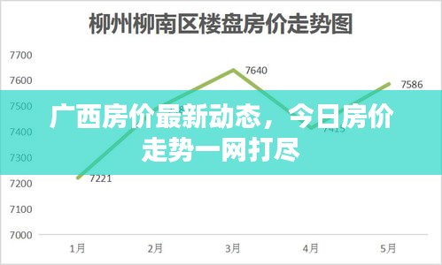 广西房价最新动态，今日房价走势一网打尽