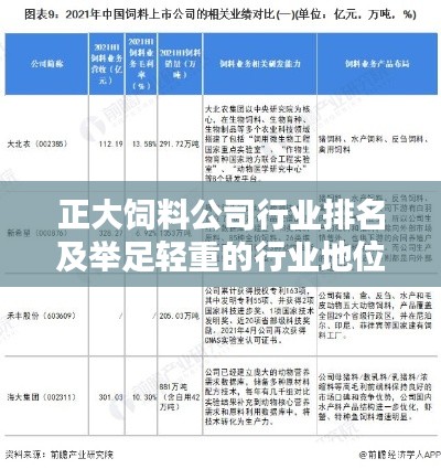 正大饲料公司行业排名及举足轻重的行业地位