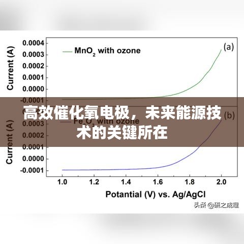 高效催化氧电极，未来能源技术的关键所在