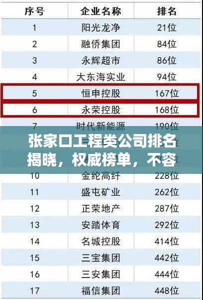 张家口工程类公司排名揭晓，权威榜单，不容错过！
