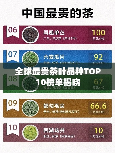 全球最贵茶叶品种TOP10榜单揭晓