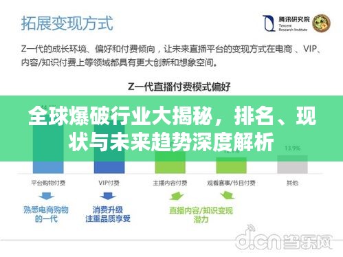 全球爆破行业大揭秘，排名、现状与未来趋势深度解析