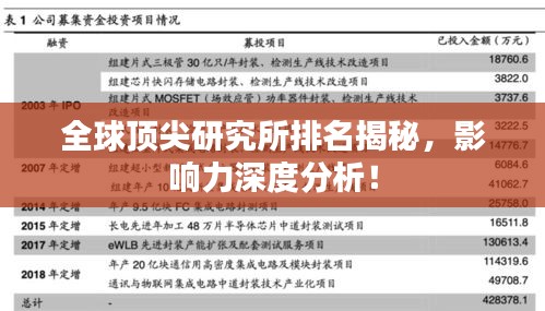 全球顶尖研究所排名揭秘，影响力深度分析！