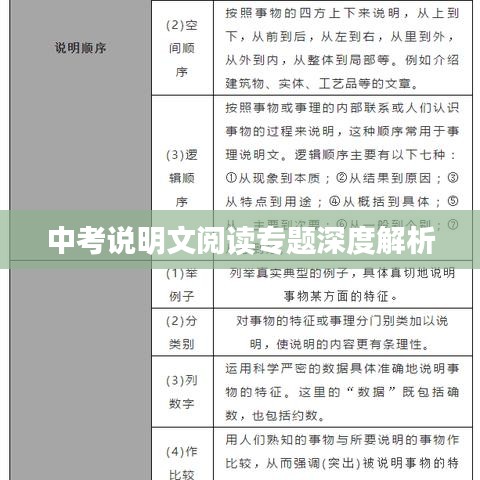 中考说明文阅读专题深度解析
