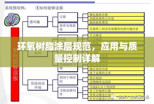 环氧树脂涂层规范，应用与质量控制详解