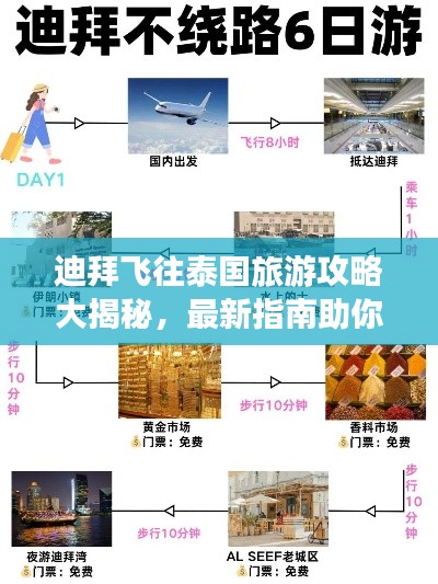 迪拜飞往泰国旅游攻略大揭秘，最新指南助你畅游泰国！