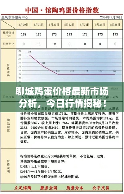 聊城鸡蛋价格最新市场分析，今日行情揭秘！