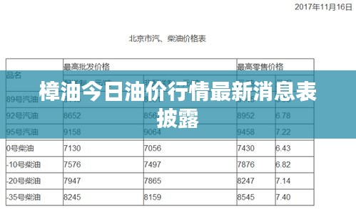 樟油今日油价行情最新消息表披露