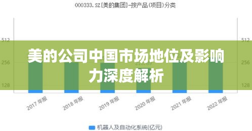 美的公司中国市场地位及影响力深度解析