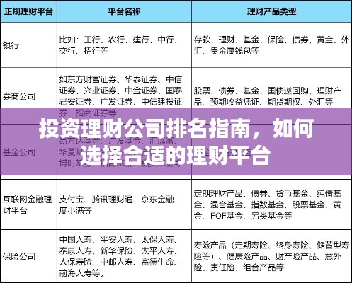 投资理财公司排名指南，如何选择合适的理财平台