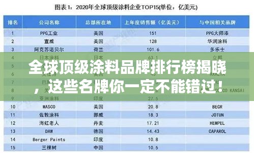 全球顶级涂料品牌排行榜揭晓，这些名牌你一定不能错过！