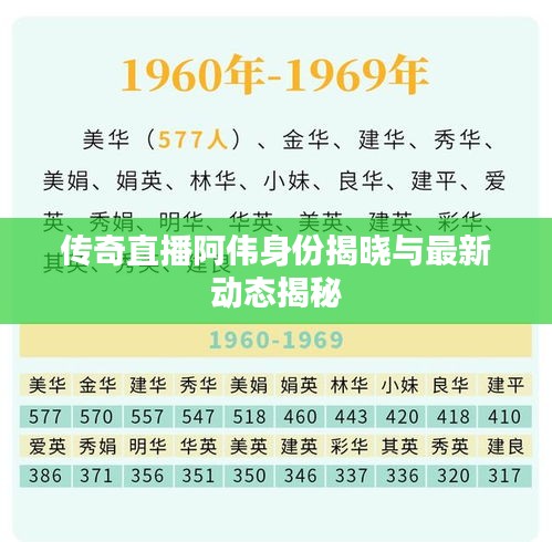 传奇直播阿伟身份揭晓与最新动态揭秘