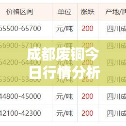 成都废铜今日行情分析，最新价格走势揭秘