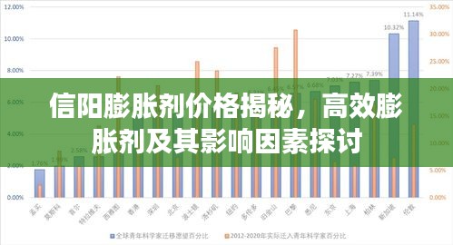 信阳膨胀剂价格揭秘，高效膨胀剂及其影响因素探讨
