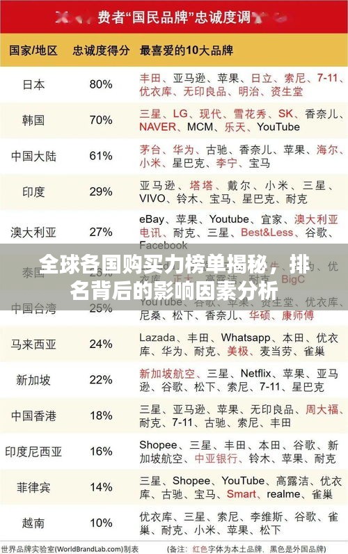 全球各国购买力榜单揭秘，排名背后的影响因素分析