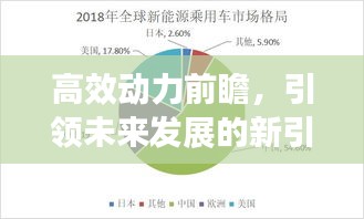 高效动力前瞻，引领未来发展的新引擎之源