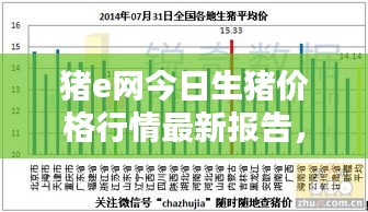 猪e网今日生猪价格行情最新报告，最新价格走势一网打尽！