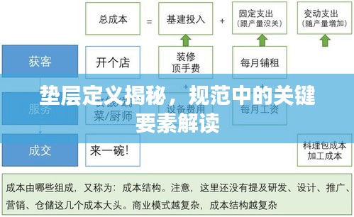 垫层定义揭秘，规范中的关键要素解读