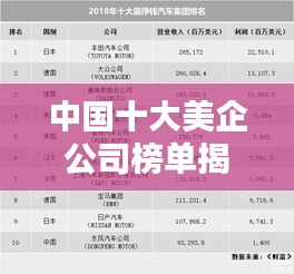 中国十大美企公司榜单揭晓，惊艳你的眼球！