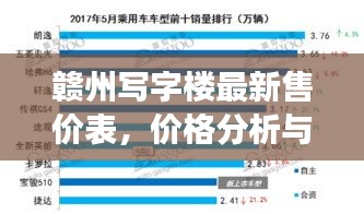 赣州写字楼最新售价表，价格分析与市场趋势解读