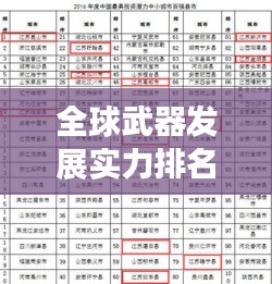 全球武器发展实力排名榜单揭晓！