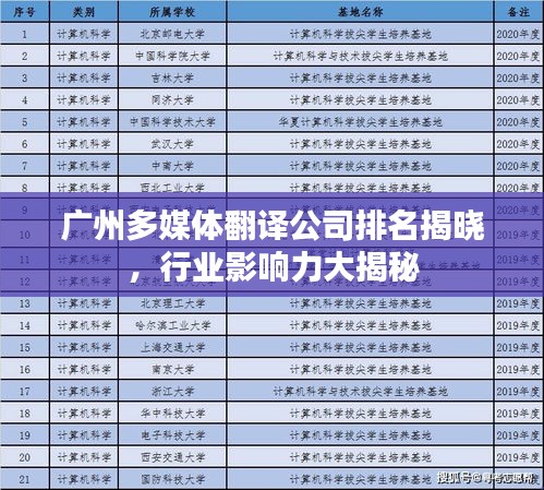 广州多媒体翻译公司排名揭晓，行业影响力大揭秘