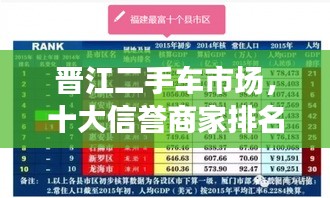 晋江二手车市场，十大信誉商家排名榜单揭晓！