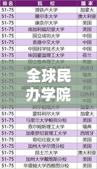 全球民办学院排名及影响力深度解析