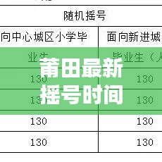 莆田最新摇号时间表及规则解析，摇号时间、细节全知道
