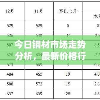 今日钢材市场走势分析，最新价格行情揭秘