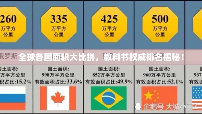 全球各国面积大比拼，教科书权威排名揭秘！