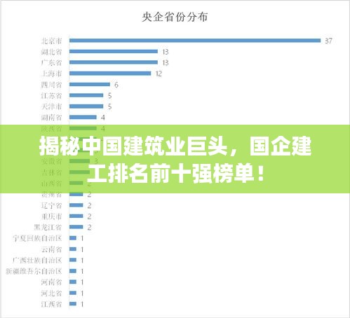 揭秘中国建筑业巨头，国企建工排名前十强榜单！