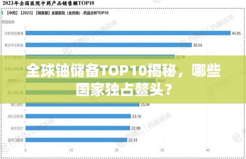 全球铀储备TOP10揭秘，哪些国家独占鳌头？