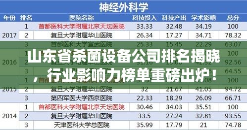 山东省杀菌设备公司排名揭晓，行业影响力榜单重磅出炉！