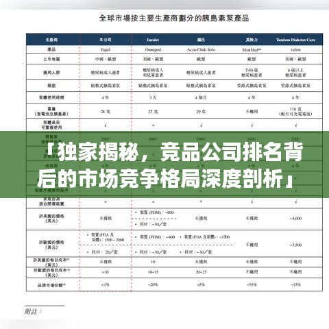 「独家揭秘，竞品公司排名背后的市场竞争格局深度剖析」