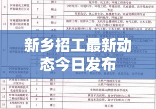 新乡招工最新动态今日发布