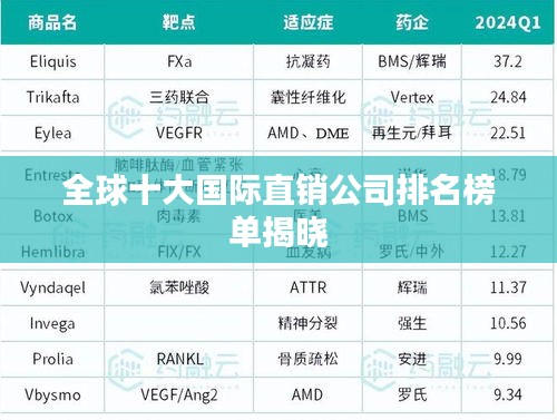 长安米贵