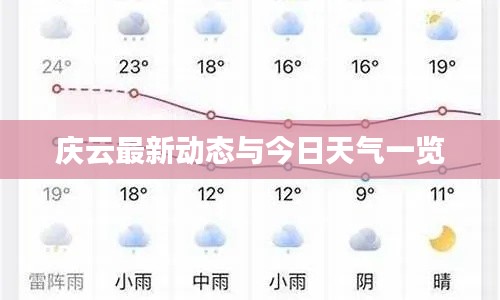 富贵利达