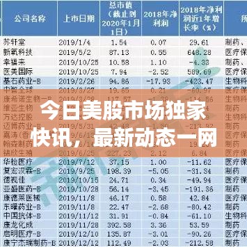 今日美股市场独家快讯，最新动态一网打尽！